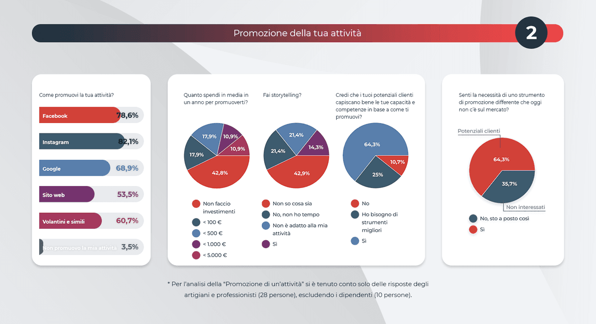 Progetto studente — Survey