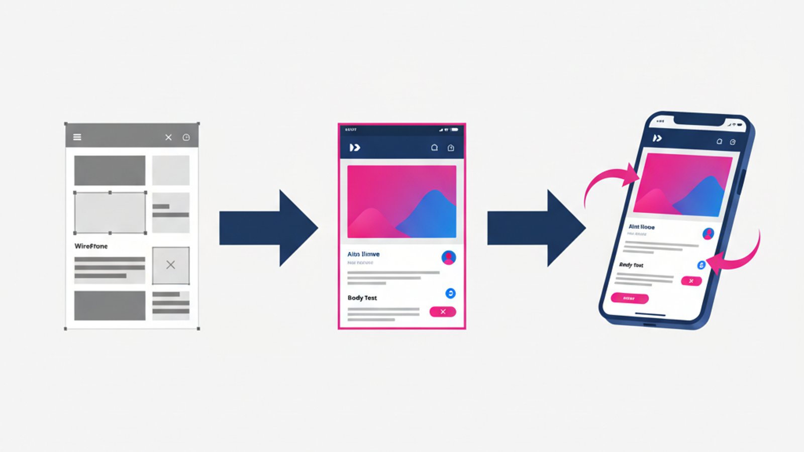 What Is a Mockup? Wireframe vs. Prototype | CorsoUX | EULE Institute